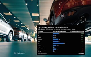To nie koniec wojny cenowej. Producenci samochodów w Chinach nie osiągają celów sprzedaży