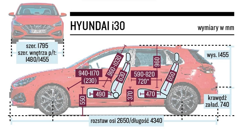 Hyundai i30 - schemat wymiarów