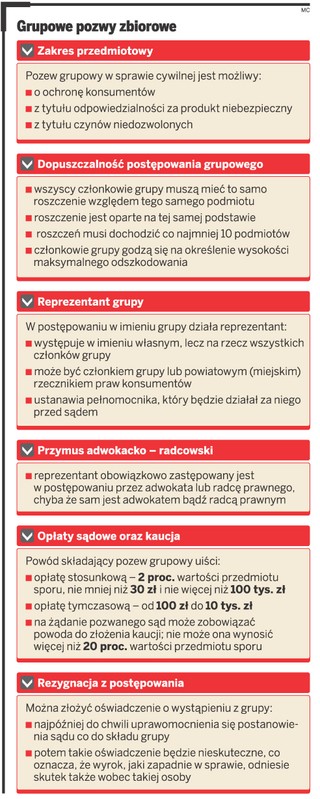 W lipcu pozew zbiorowy przeciw ZUS