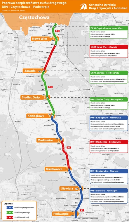 Mapa zadań: Poprawa bezpieczeństwa ruchu drogowego na sieci TEN-T na DK91 Częstochowa — Podwarpie