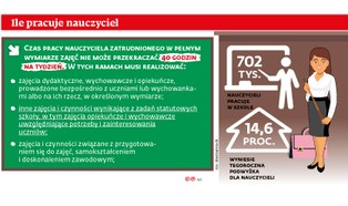 Zielona szkoła płatna dodatkowo. Po raz pierwszy w Polsce