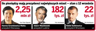 Działacze samorządu ujawnili majątki