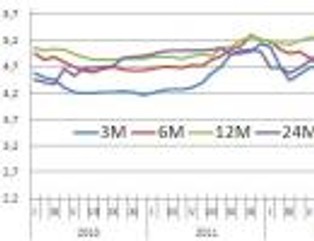 W nowym roku w lokatach nie będzie większych zmian