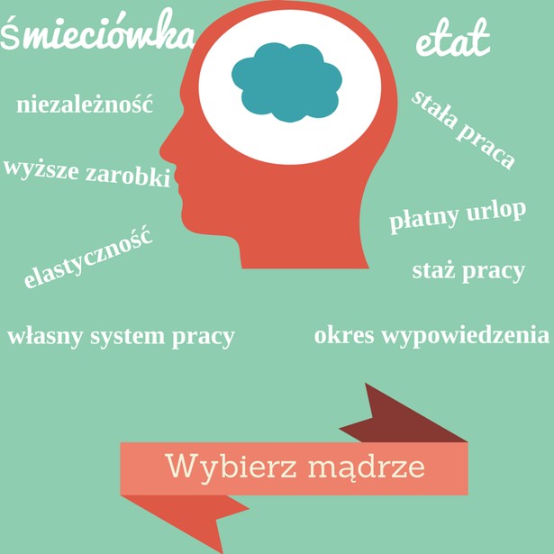 Etat vs śmieciówka (infografika)