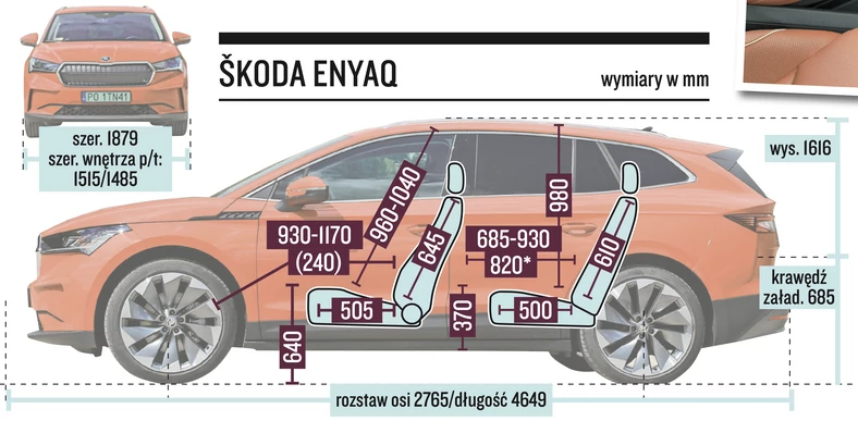 Skoda Enyaq – wymiary