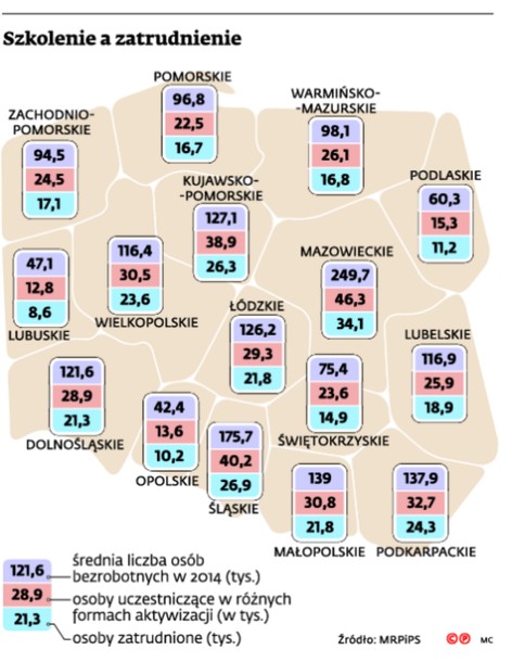 Szkolenie a zatrudnienie