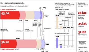 Przewozy Regionalne ponownie skazane na zimową klęskę