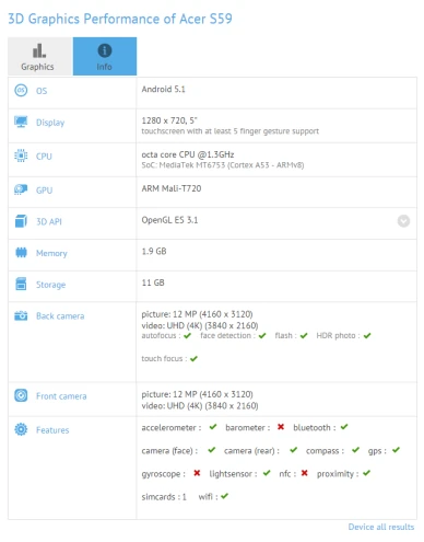 Acer S59 został dostrzeżony w bazie GFXBench