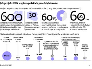 Przez posłów przedsiębiorcy mogą stracić unijne miliardy