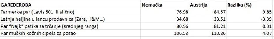 tabela 5 garderoba premium