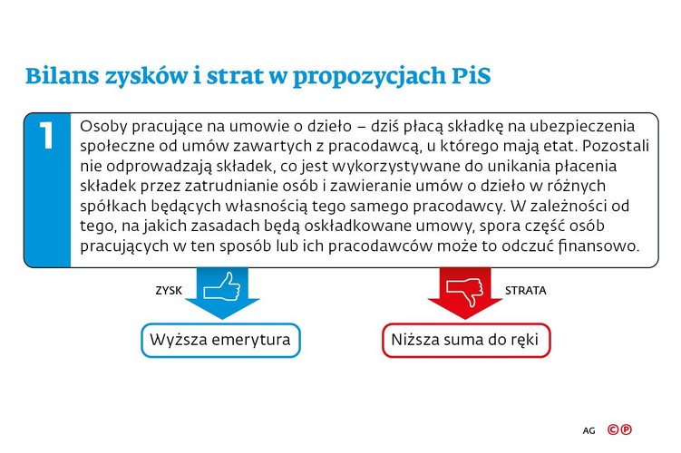 Swoje poglądy na temat zmiany oskładkowania przedsiębiorców oraz dążenia do ujednolicania składek przy różnych typach umów, Zieleniecki przedstawił w rozmowie z „Rzeczpospolitą” we wtorek. Tego samego dnia jego szefowa, minister Elżbieta Rafalska zadeklarowała, że to jego prywatna opinia. Mimo dystansowania się też Zielenieckiego wiadomo, że PiS je analizuje.