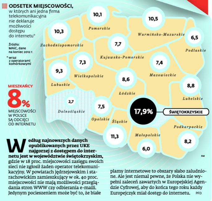 Odsetek miejscowości, w których ani jedna firma telekomunikacyjna nie deklaruje możliwości dostępu do internnetu