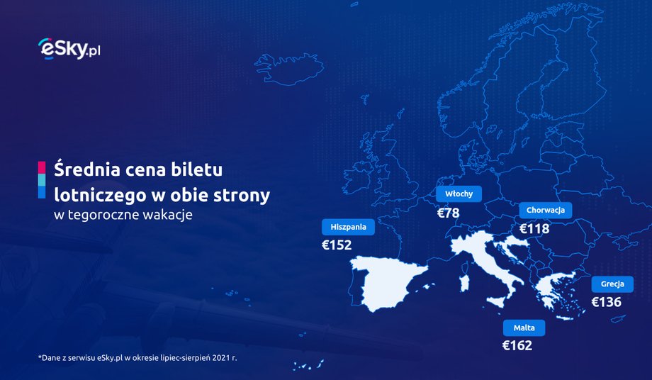 Średnia cena biletu na podróż w obie strony w okresie lipiec-sierpień 2021 r. 