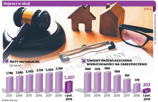 Nagrywanie czynności notarialnych coraz bliżej. Nowe rozwiązanie zapobiegać ma nadużyciom