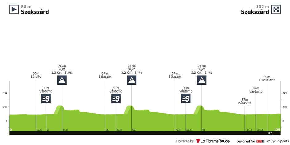 fot. procyclingstats.com