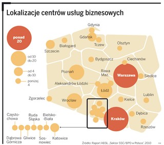 Światowy biznes polubił polskie usługi