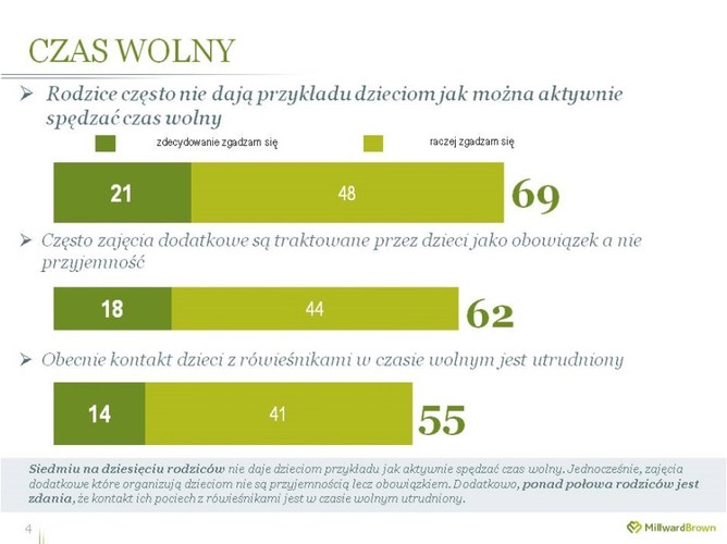 Rodzice pod presją - badania marki Jupik i Millward Brown