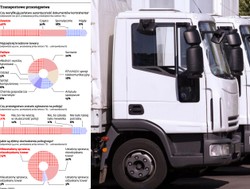 Firmy transportowe na celowniku przestępców. Jak nie pozwolić się okraść?