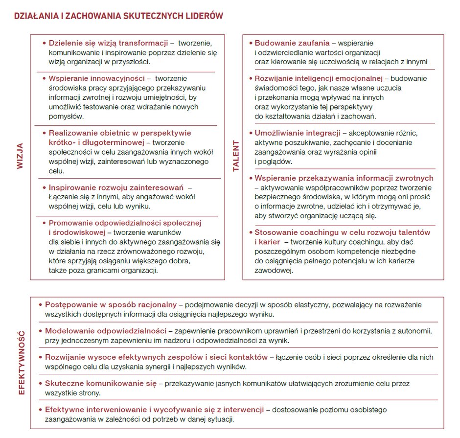 Działania skutecznych liderów