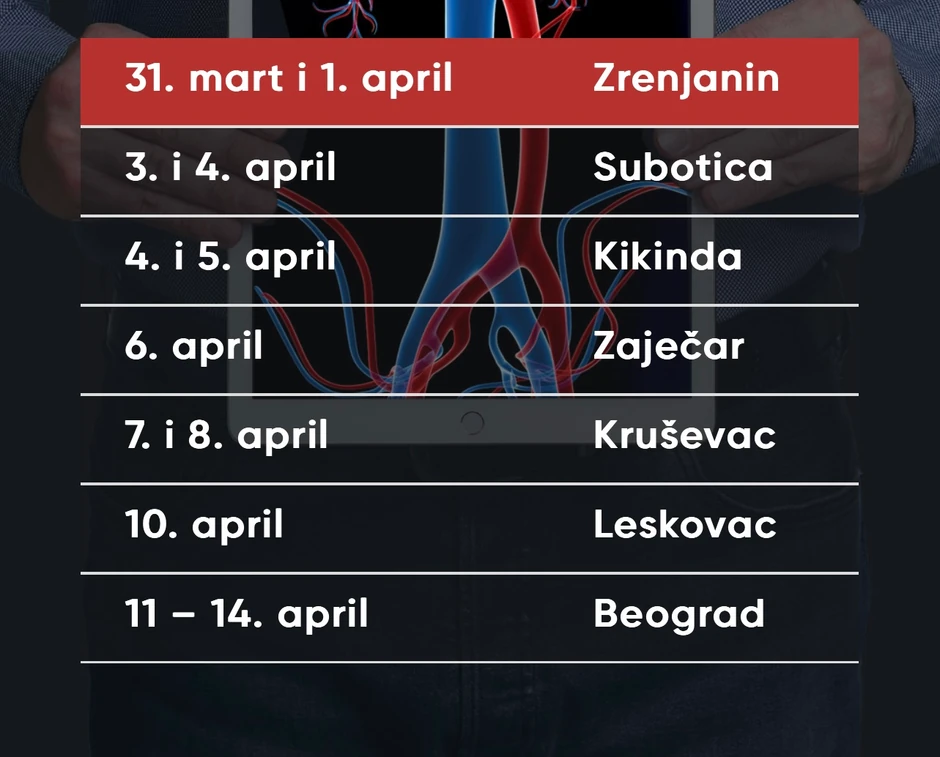 Spisak gradova gde možete obaviti pregled