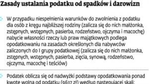 Zasady ustalania podatku od spadków i darowizn