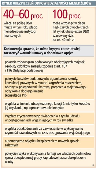 Menedżerowie firm finansowych słono płacą za polisy