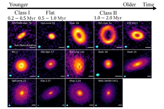 Evolutionary sequence of protoplanetary disks with basic structures