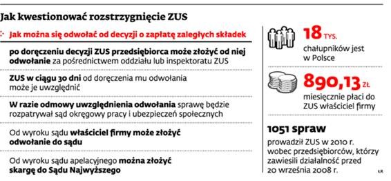 Jak kwestionować rozstrzygnięcie ZUS