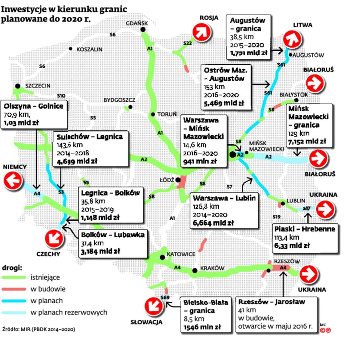 Inwestycje w kierunku granic planowane do 2020 r.