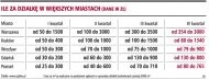 Ile za działkę w więszych miastach (dane
    w zł)