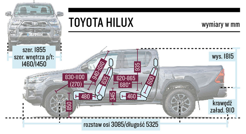 Porównanie pikapów: Ford Ranger, Isuzu D-Max, Nissan Navara, Toyota Hilux