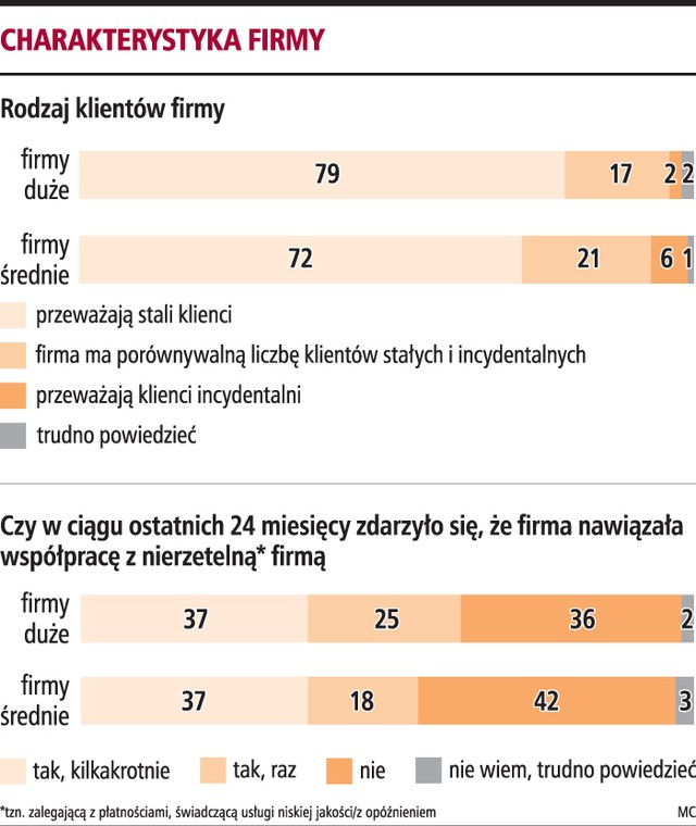 Charakterystyka firmy