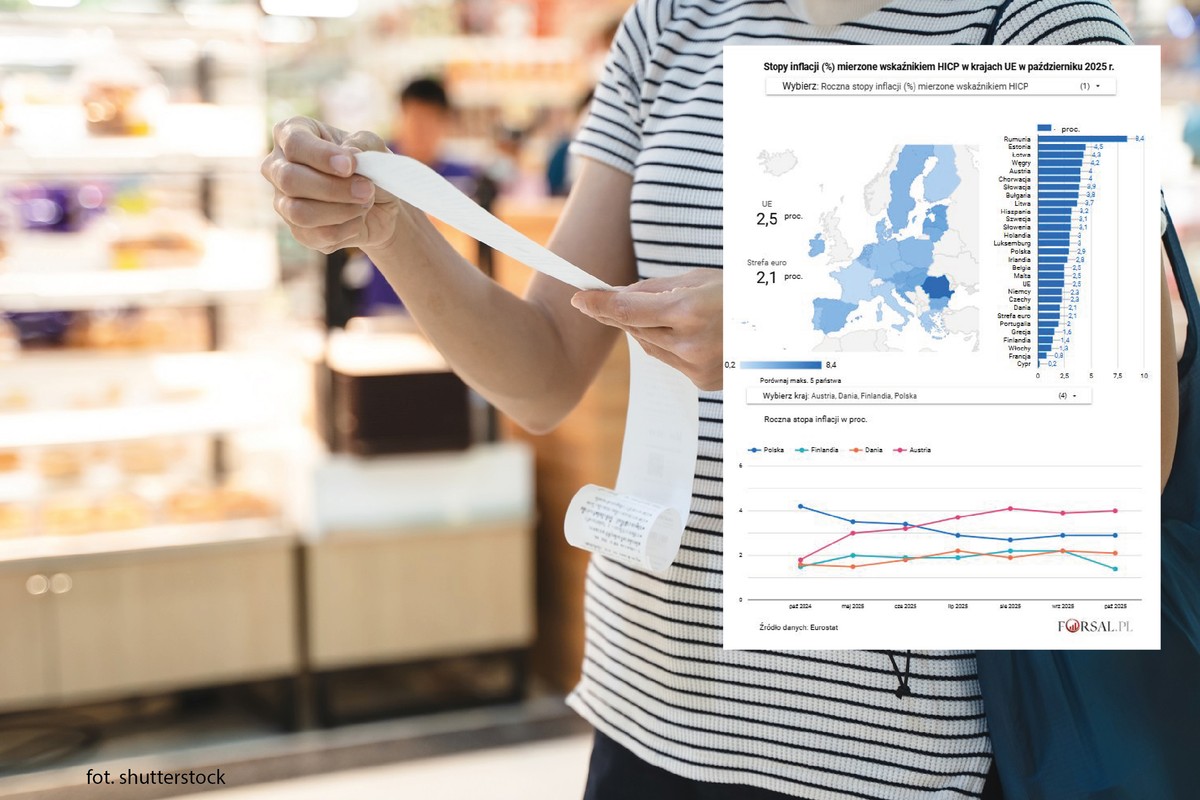 Inflacja w krajach UE w październiku 2025 r.