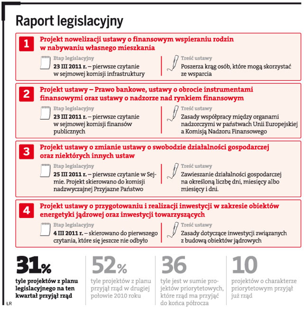 Raport legislacyjny