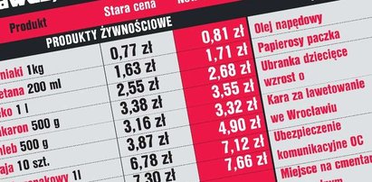 Zobacz, za co zapłacisz więcej w 2012 roku