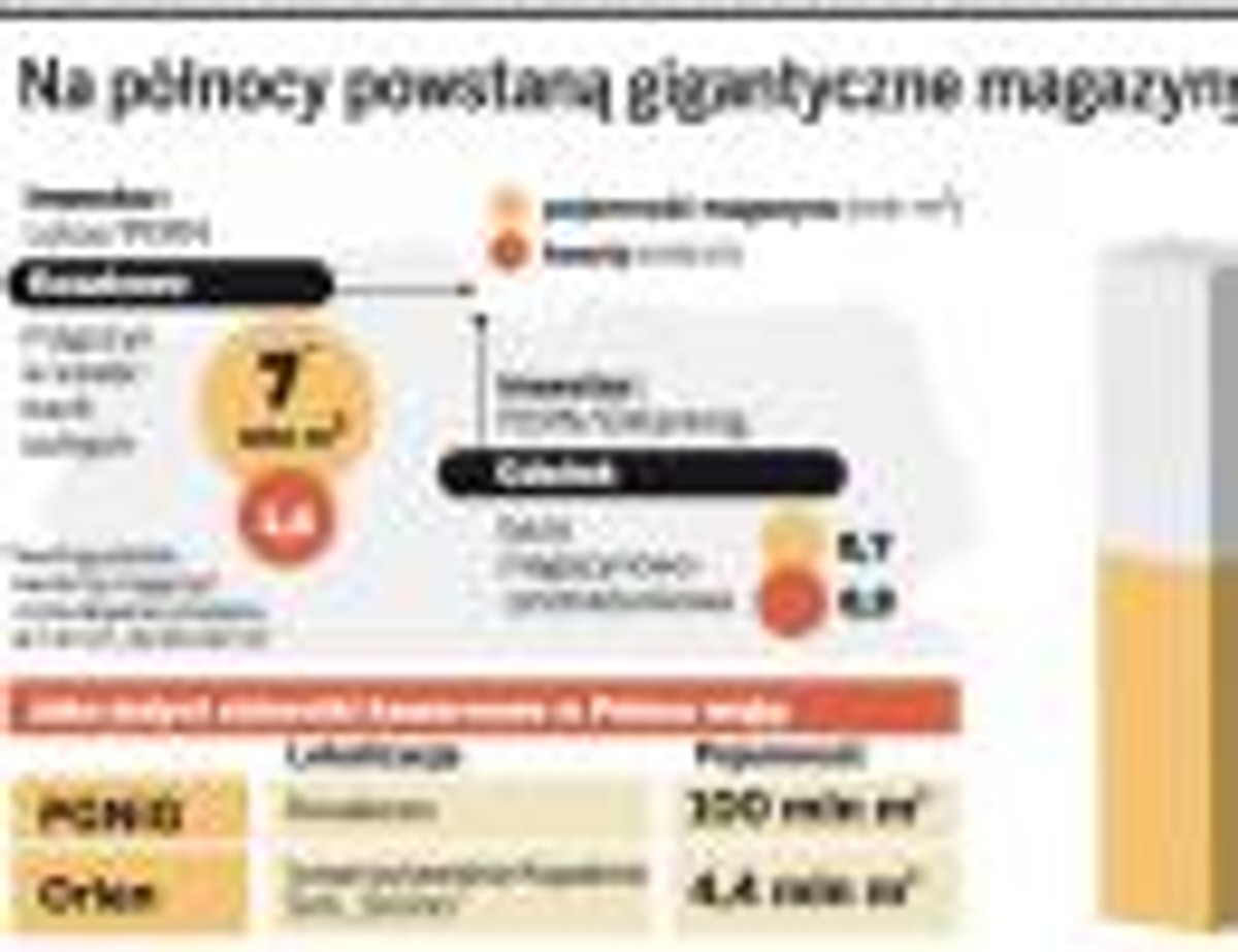 Na północy powstaną gigantyczne magazyny naftowe