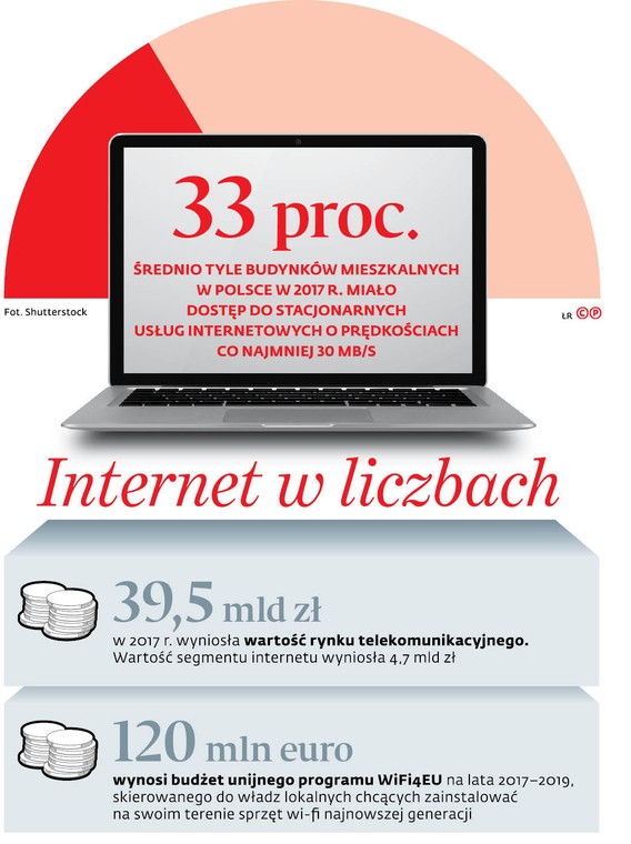 Internet w liczbach