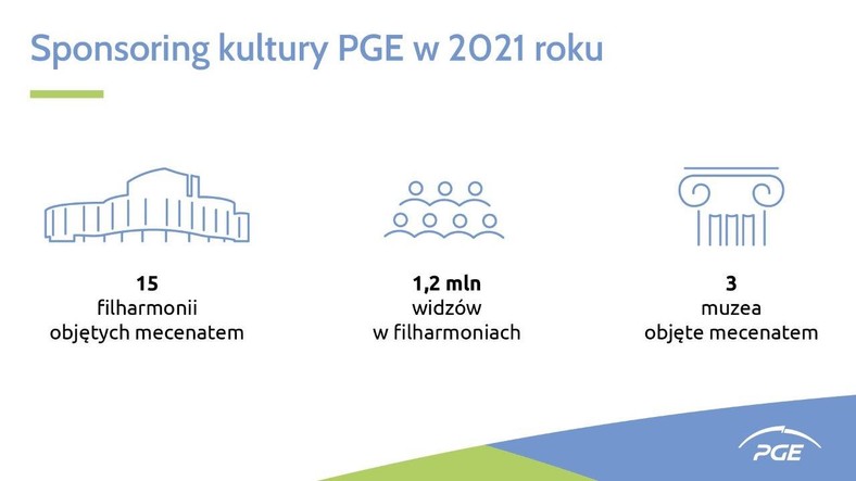 PGE Polska Grupa Energetyczna - Raport Sponsoringowy Grupy PGE 2021 (3)