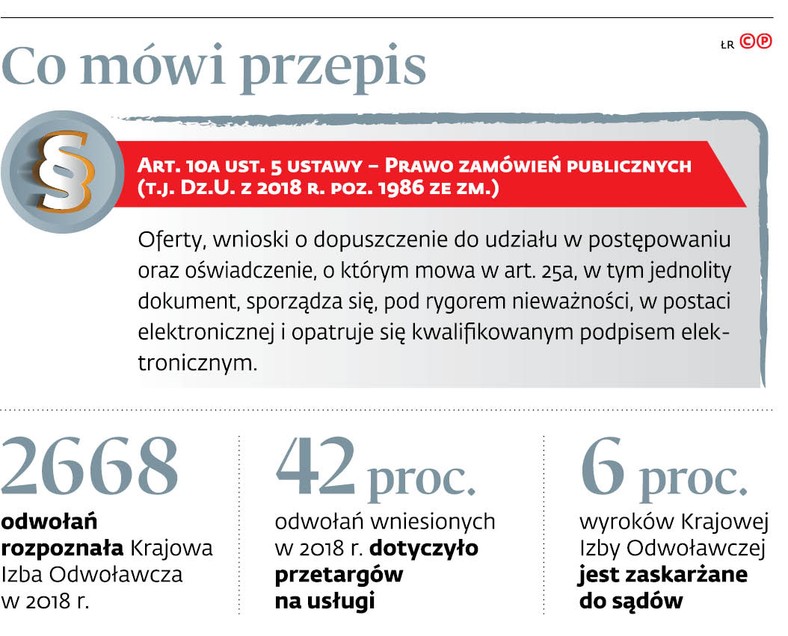 Co mówi przepis