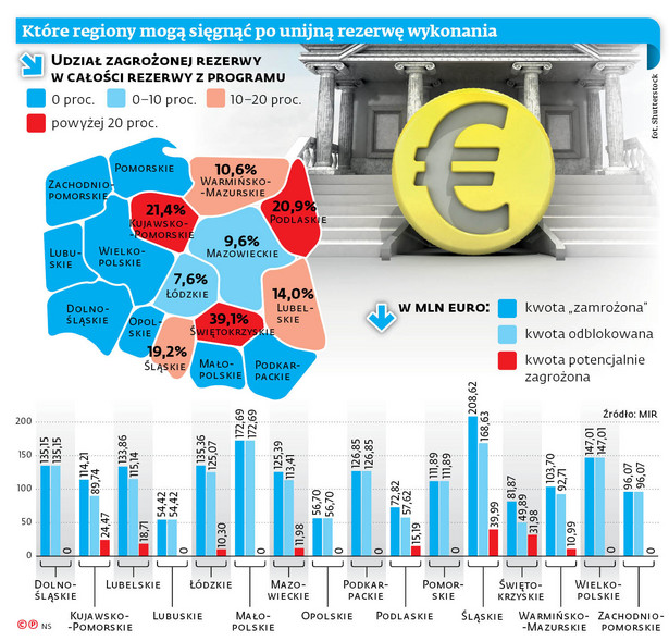 Które regiony mogą sięgnąć po unijną rezerwę wykonania