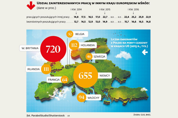 Liczba emigrantów z Polski na pobyt czasowy w krajach UE