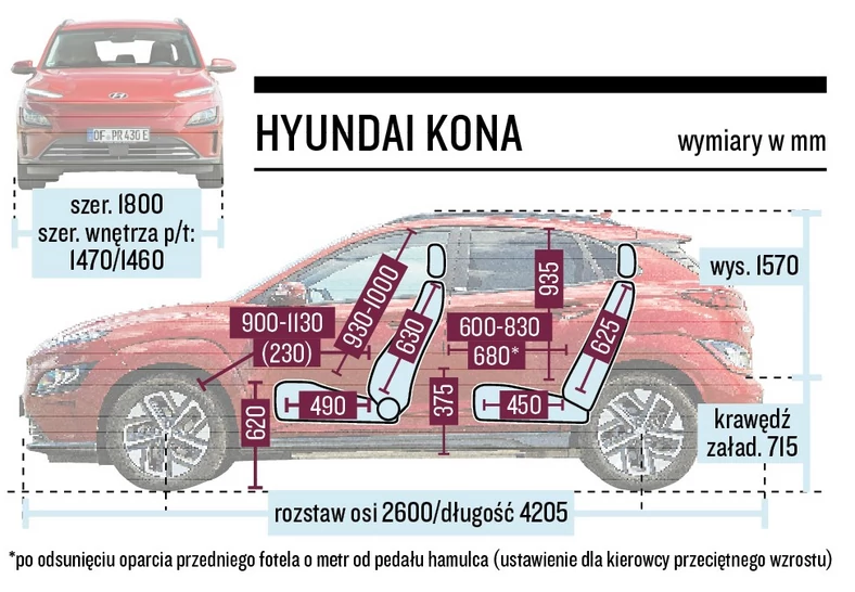 Hyundai Kona Electric - schemat wymiarów kabiny