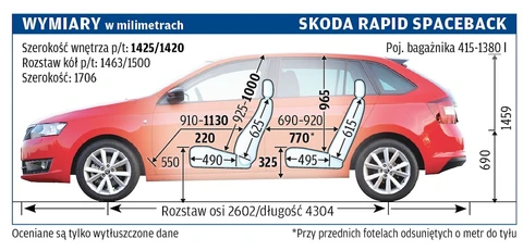 Hatchback Czy Liftback