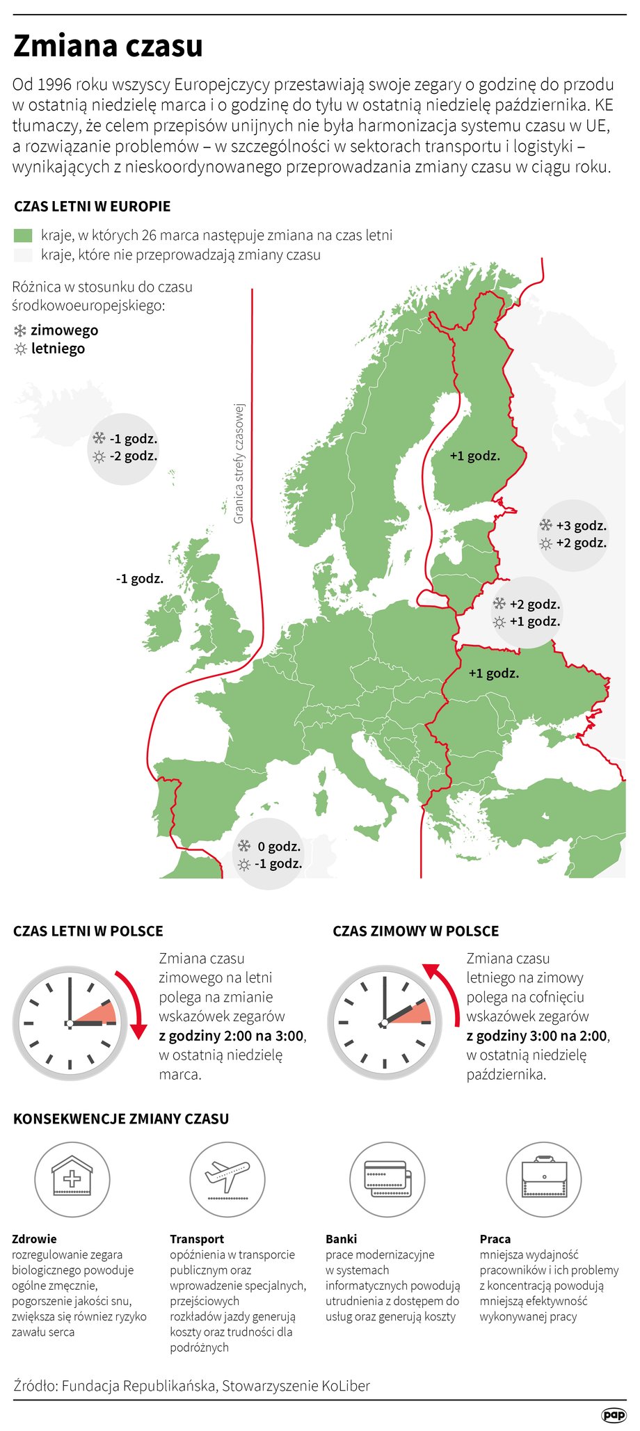 Zmiana czasu wi Europie