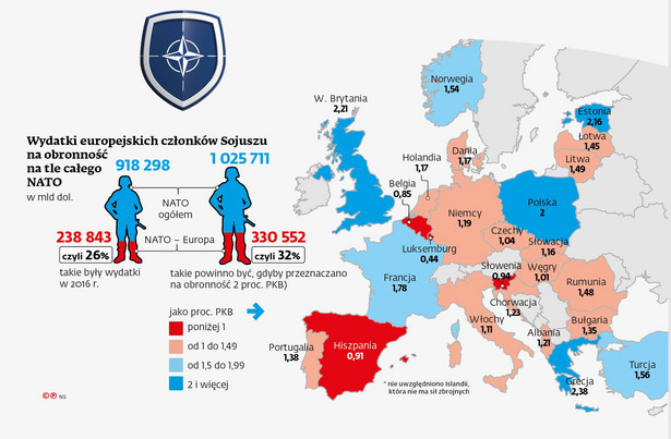 Wydatki europejskich członków NATO jako proc. PKB