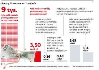 Straty liczone w miliardach