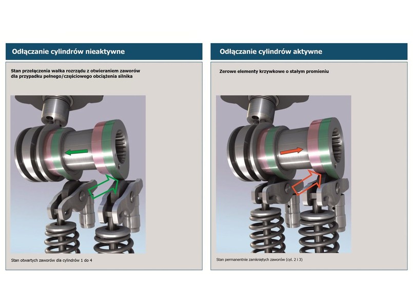 Volkswagen wprowadza nowy silnik TSI z odłączanymi cylindrami