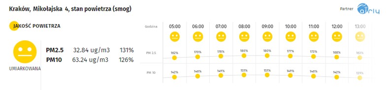 Smog w Krakowie 20.01