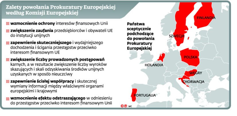 Zalety powołania Prokuratury Europejskiej według Komisji Europejskiej