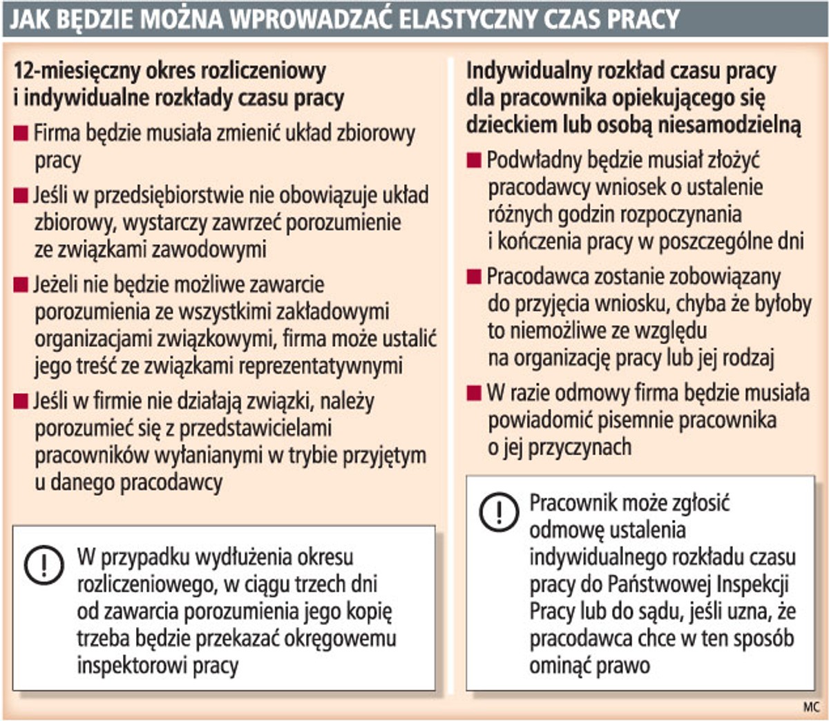 Jak będzie można wprowadzać elastyczny czas pracy